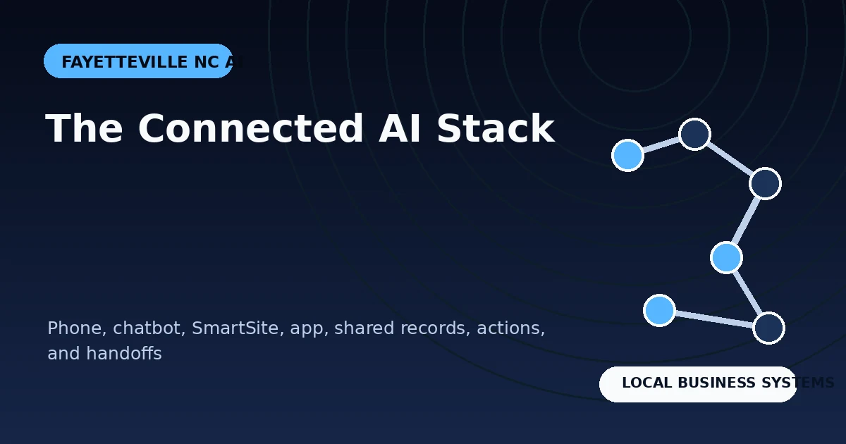 Fayetteville AI Phone Agents, Chatbots, Websites and Apps: The Connected Stack
