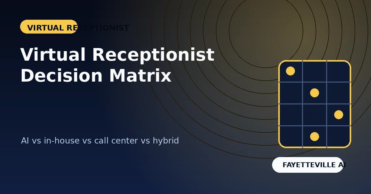 Virtual Receptionist vs. In-House Receptionist vs. Call Center: A Practical Decision Matrix